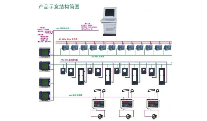 火災(zāi)自動報警系統(tǒng)使用中存在問題與建議
