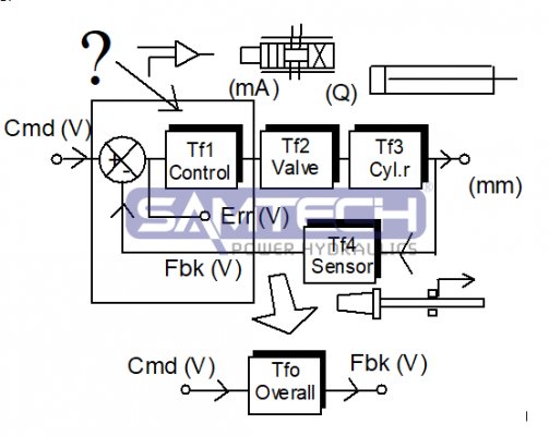 伺服控制專輯—方框圖 
