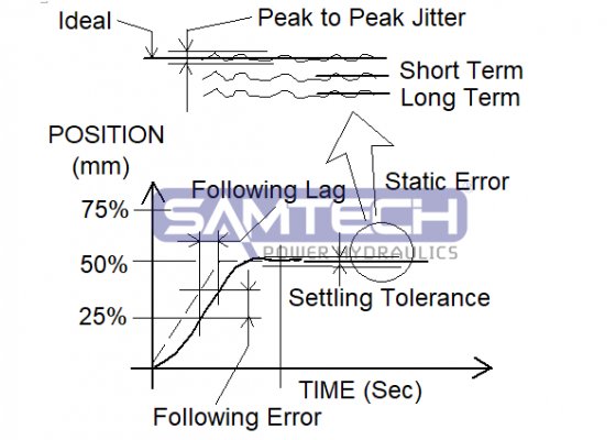 伺服控制專輯—控制精度 