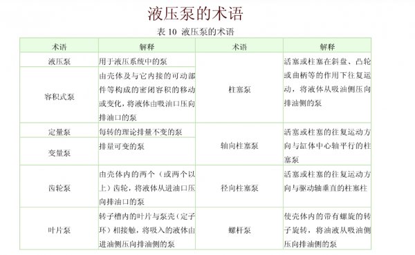 液壓泵的術(shù)語(yǔ)