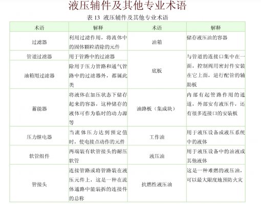 液壓輔件及其他專(zhuān)業(yè)術(shù)語(yǔ)